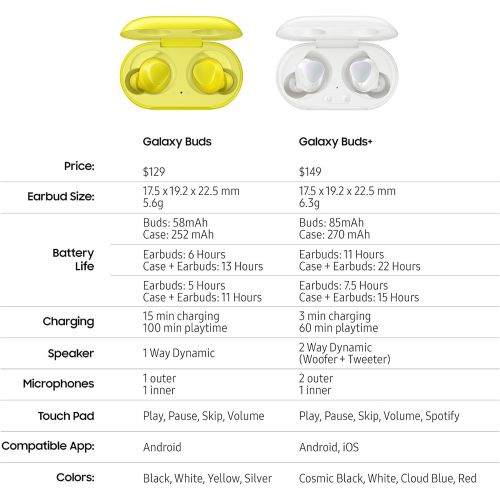삼성 Samsung Galaxy Buds Plus, True Wireless Earbuds (Wireless Charging Case Included), White ? US Version