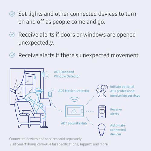 삼성 Samsung Electronics F-ADT-STR-KT-1 SmartThings ADT Wireless Home Security Starter Kit with DIY Smart Alarm System Hub, Door and Window Sensors, Motion Detector- Alexa Compatible, W