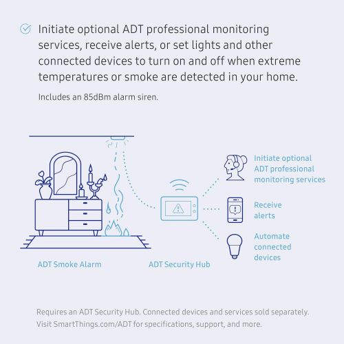 삼성 Samsung SmartThings ADT Home Safety Expansion Pack