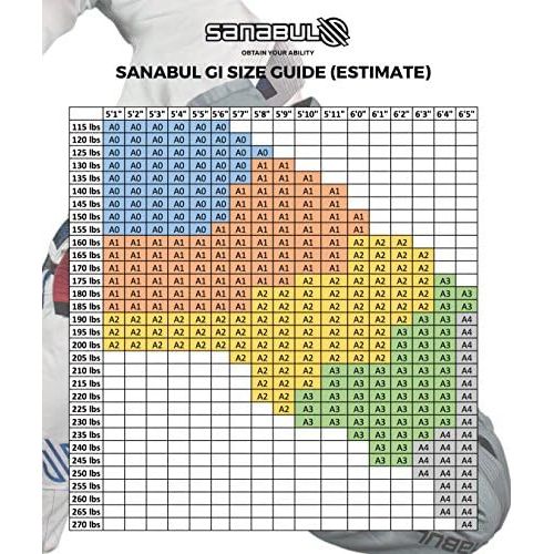  Sanabul Essentials V.2 Ultra Light Preshrunk BJJ Jiu Jitsu Gi (See Special Sizing Guide)