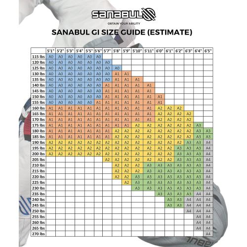 Sanabul Essentials V.2 Ultra Light Preshrunk BJJ Jiu Jitsu Gi (See Special Sizing Guide)