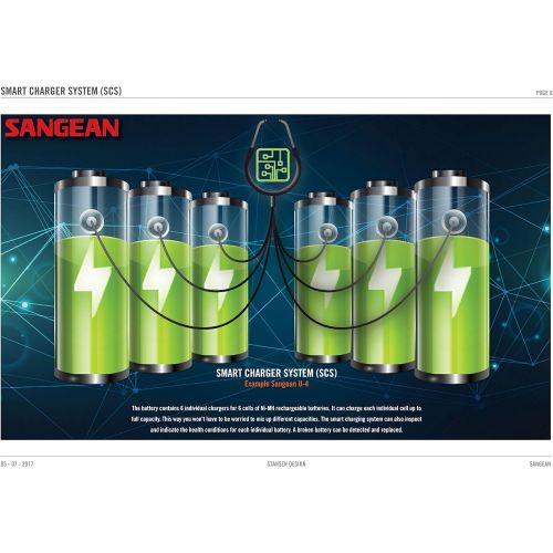  Sangean U4 AMFM-RBDSWeather AlertBluetoothAux-In Ultra Rugged Rechargeable Digital Tuning Radio