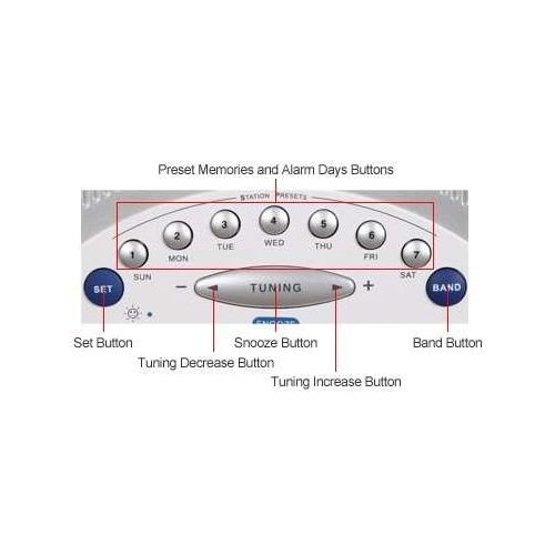  Sangean AMFM Radio Atomic Clock with Humane Waking System and Large LCD Display, Alarm with Snooze Features, Aux Input