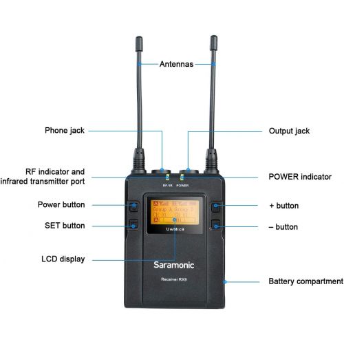  Saramonic UwMic9 96-Channel UHF Wireless Lavalier Microphone System Two Transmitters and One Receiver Compatible with Nikon Canon Sony DSLR Camera &Camcorders Smartphone for Video,