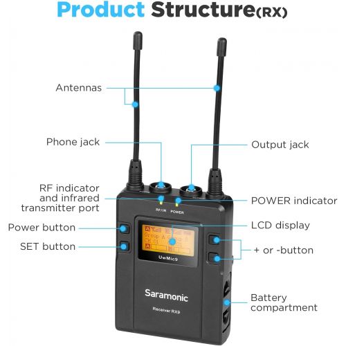  Saramonic UwMic9 UHF Wireless Lavalier Microphone System Omnidirectional Clip on Lapel Mic for Nikon Canon Sony Panasonic DSLR Cameras, Video, Field Recording, Interview, Live Stre