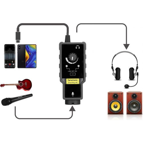  Microphone Preamp for Type-C Smartphone, Saramonic XLR to Type-C Microphone Audio Mixer with Phantom Power & Guitar Interface for Type-C Device Samsung Huawei Smartphone for Music