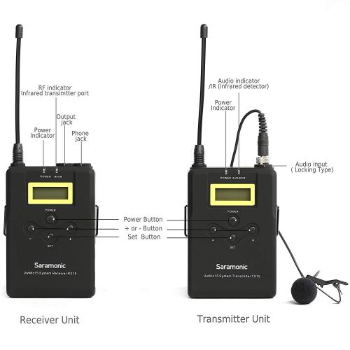  Saramonic UWMIC15 16-Channel Digital UHF Wireless Lavalier Microphone System Omnidirectional Lap mic for Canon Nikon Sony Panasonic DSLR Cameras and Camcorder