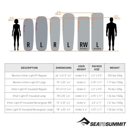  Sawyer Sea to Summit Ether Light XT Insulated Sleeping Mat