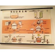 Science4art School chart | Pull down chart | Wall chart | Schulwandkarte - Saeuren (acids)