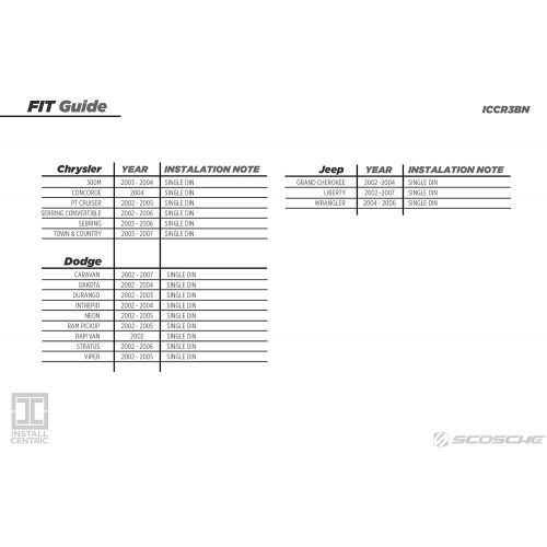  [아마존베스트]Scosche Install Centric ICCR3BN Chrysler/Dodge/Jeep 2002-06 Complete Installation Kit