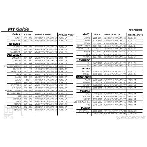 [아마존베스트]Scosche Install Centric ICGM8BN 1992-12 Double Din Complete Installation Kit