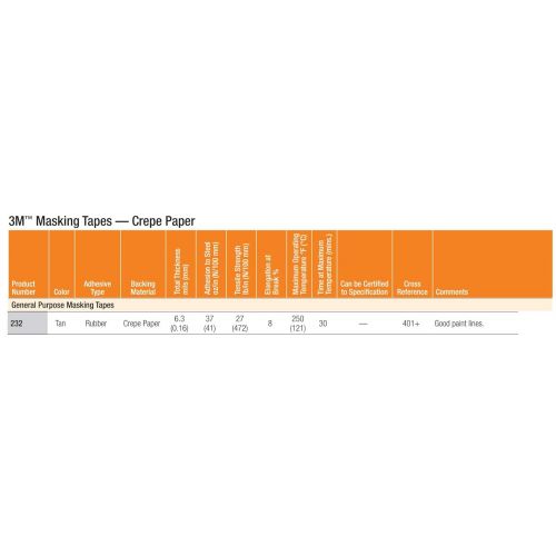  Scotch High Performance Masking Tape 232 Tan, 48 mm x 55 m (Case of 24)