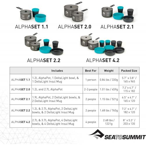  Sea to Summit Alpha Lightweight Aluminum Nesting Camping Cookware Set