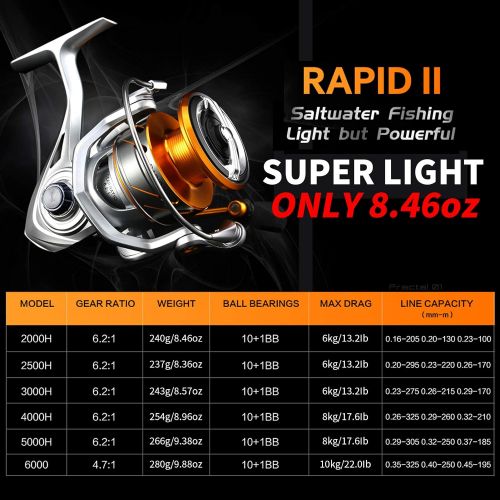  SeaKnight Rapid Saltwater Spinning Reel, 4.7:1,6.2:1 High Speed, Max Drag 33Lbs, Smooth Fresh and Saltwater Fishing Reel