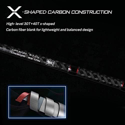  [아마존베스트]SeaKnight Kraken 2 Section Fishing Rod 2.1 m / 2.4 m Ultra Light Carbon Fibre Fuji Guide Rings Rod M Power