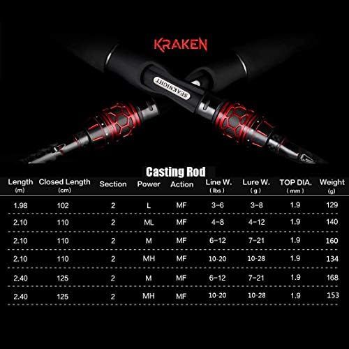  [아마존베스트]SeaKnight Kraken 2 Section Fishing Rod 2.1 m / 2.4 m Ultra Light Carbon Fibre Fuji Guide Rings Rod M Power