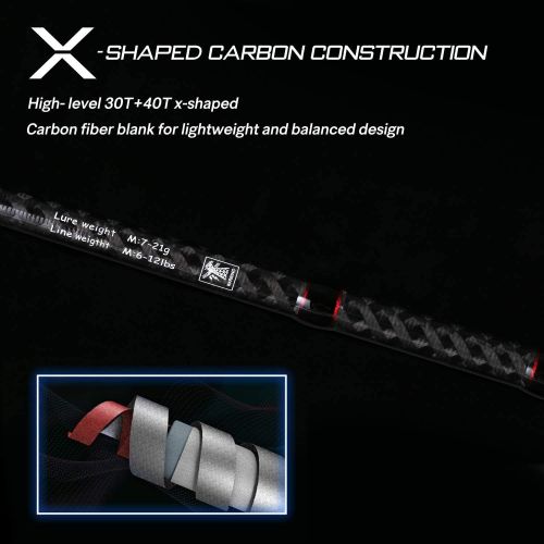  [아마존베스트]SeaKnight Kraken 2 Section Fishing Rod 2.1 m / 2.4 m Ultra Light Carbon Fibre Fuji Guide Rings Rod M Power
