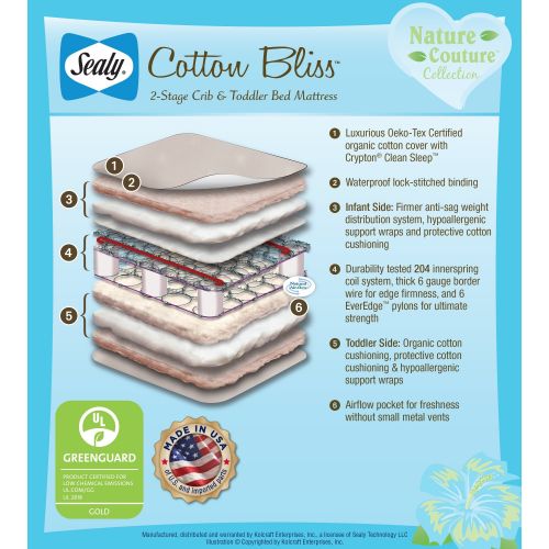 씰리 Sealy Nature Couture Cotton Bliss 204-coil 2-stage Infant Toddler Crib Mattress with Waterproof Cover - almondby Sealy