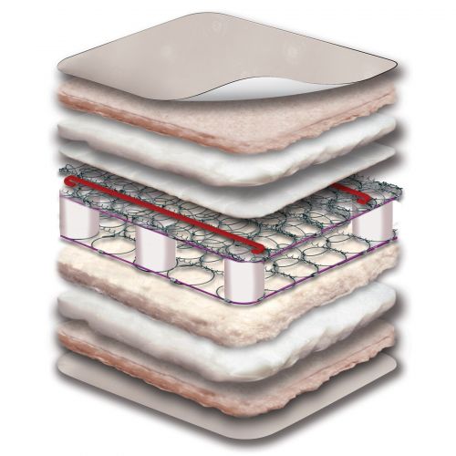 씰리 Sealy Nature Couture Cotton Bliss 204-coil 2-stage Infant Toddler Crib Mattress with Waterproof Cover - almondby Sealy