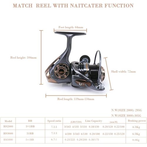  [아마존베스트]Seasaleshop Fishing Reel Free Spinning Reel Spinning Reel Speed 7.1 1 Fishing Reel Carp Fishing Reel for Fishing Enthusiasts