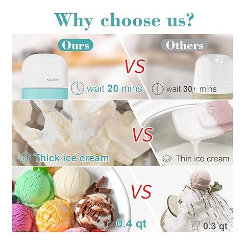  Secura Mini Ice Cream Maker for Gelato, Sorbet, Frozen Yogurt, 0.4QT Automatic Electronic Gelato Maker with Mixing Spoon & Recipe Book, Quick Homemade & Great Gift,Aqua