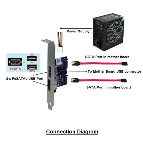  Sedna SEDNA - 2 Port PeSATA  USB Combo metal bracket with 25 inch Power eSATA cable