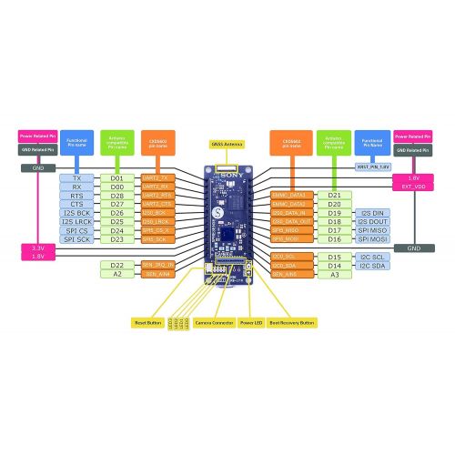  Seeed studio seeed studio Spresense Main Board