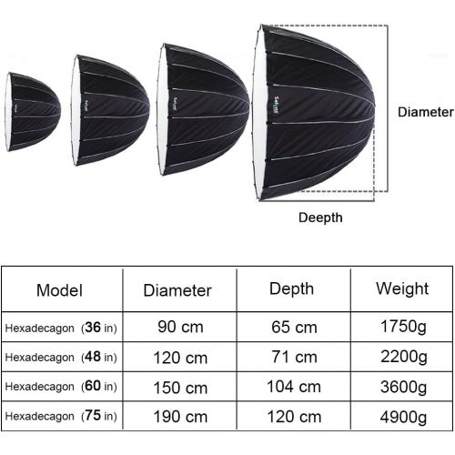  Selens 40.5” 103cm Softbox Extendable Bracket Mount Adapter with Bowens Mount for Octagon Dodecagon Hexadecagon Parabolic Softbox, 55 pounds25 kilograms Load Capacity