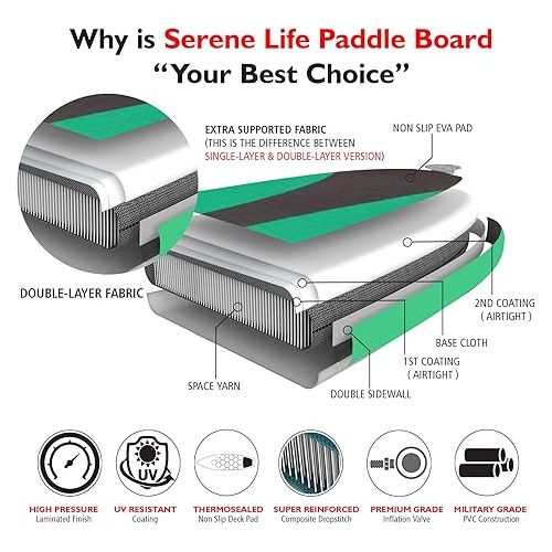  SereneLife AZSLSUPB20 Inflatable Board (6 Inches Thick) with Premium SUP Accessories & Carry Bag | Wide Stance, Bottom Fin for Paddling, Surf Control, Non-Slip Deck | Youth & Adult Standing Boat