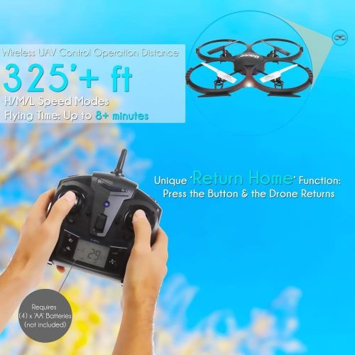  SereneLife RC Drone w HD Camera - 6-Axis Gyro Quadcopter Include 2.4 GHz Remote Controller w LCD Screen with Extra Battery - Fly & Capture Sharper Aerial Video & Image - SLDR18HD