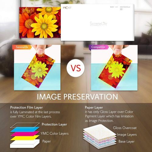  Portable Instant Mobile Photo Printer - Wireless Color Picture Printing from Apple iPhone, iPad or Android Smartphone Camera - Mini Compact Pocket Size Easy for Travel - SereneLife