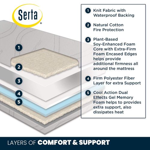  Serta iComfort Dawn Mist Supreme Firm Memory Foam Crib and Toddler Mattress | Waterproof | GREENGUARD Gold Certified (NaturalNon-Toxic)