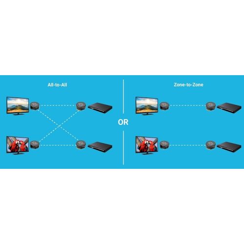  [아마존베스트]Sewell Direct BlastIR Wireless Pro IR Repeater, Remote Control Extender Kit (IR Emitter and Receiver)