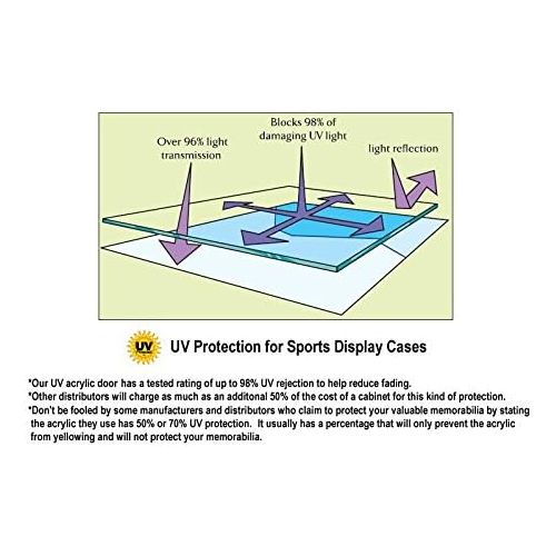  SfDisplay.com, Factory Direct Display Cases Hot Wheels Matchbox 164 scale Diecast Display Case Cabinet Wall Rack wUV Protection -Black