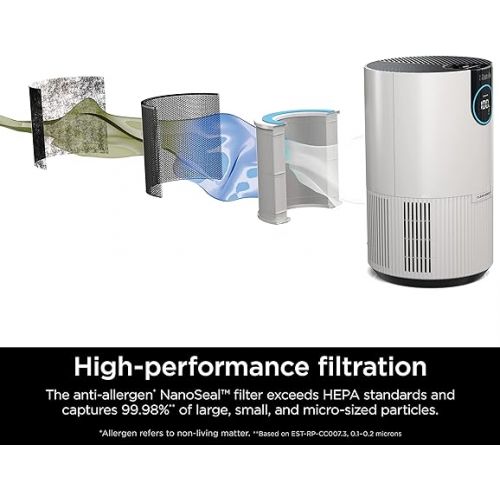  Shark Clean Sense Air Purifier for Bedroom and Office with HEPA Air Filter, Covers Up To 500 SQ FT,Removes Smoke, Dust, Allergens, and Pollutants, HP102, 1 Pack