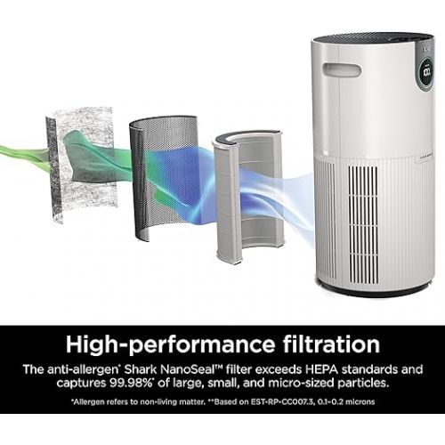  Shark HP201 Clean Sense Air Purifier MAX for Home, Allergies, HEPA Filter, 1000 Sq Ft, Large Room, Kitchen, Captures 99.98% of Particles, Pollutants, Dust, Smoke, Allergens & Cooking Smells, White