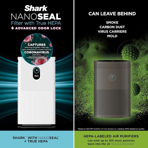  Shark HE601 Air Purifier 6 True HEPA Covers up to 1200 Sq. Ft, Captures 99.98% of Particles, dust, allergens, viruses, Smoke, 0.1?0.2 microns, Advanced Odor Lock, Quiet, 6 Fan, Whi