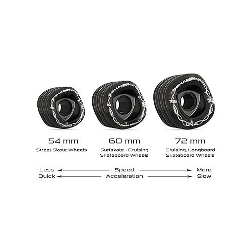  Shark Wheel 60 mm 78a, Skateboard Cruising Wheels, California Roll, Sapphire, Set of 4 Wheels