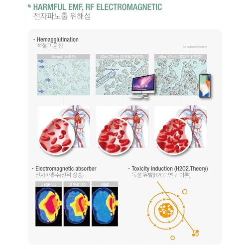  Shieldgreen shieldgreen-EMF,RF Shielding+Earthing Therapy Blanket-Modern Dot, Stainless Steel Yarn 25% EMF,RF shileiding Fabric+Earthing snap for grounding