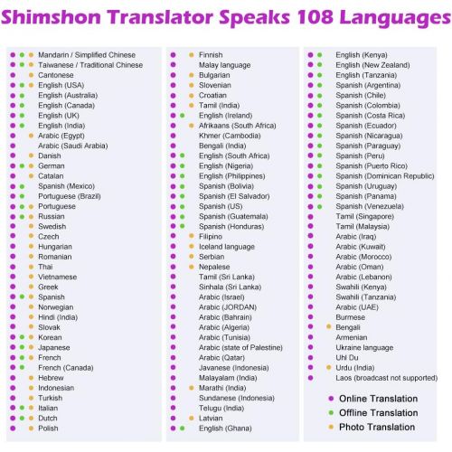  Shimshon Translator Device Language Translator Support 108 Languages Offline Translator Device with Bluetooth and WiFi Connection Portable Two-Way Voice Interpreter with Instant Photo Trans