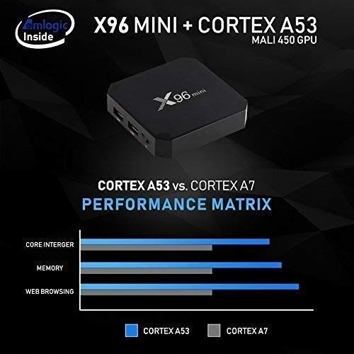  Shoeki [2019 LATEST VERSION] SHOEKI X96 Mini Android 7.1 TV BOX 1GB 8GB AMLOGIC S905W QUAD CORE SUPPORT 2.4G WIFI H.265 X96MINI MEDIA PLAYER