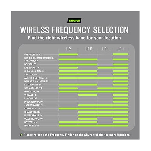  Shure BLX188/CVL UHF Wireless Microphone System - Perfect for Interviews, Presentations, Theater - 14-Hour Battery Life, 300 ft Range | includes (2) Lavalier Mics, Dual Channel Receiver | H11 Band