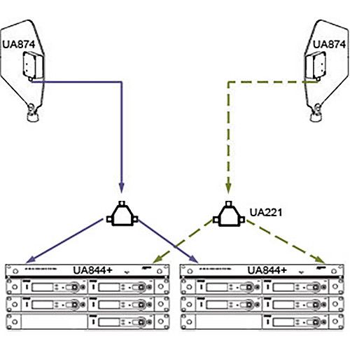  Shure 2 x UA844+SWB UHF Antenna Distribution Systems with Active Directional Antennas Kit (6 to 9 Systems)