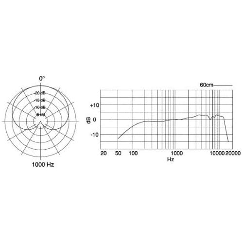  Shure PG58-XLR Cardioid Dynamic Vocal Microphone with XLR-to-XLR Cable