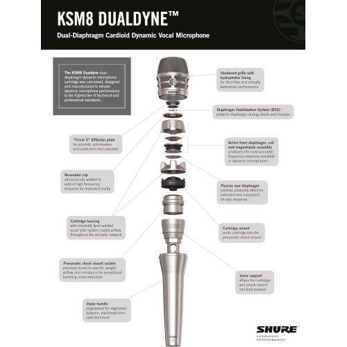  Shure KSM8/N Dualdyne Vocal Microphone