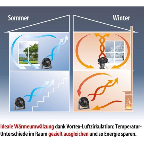  Sichler Haushaltsgerate Wandventilator: XXL-Wand- & Boden-Raum-Ventilator, Fernbedienung, 55 Watt, Ø 40 cm (Ventilator-Windmaschine)