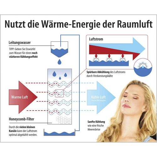  Sichler Haushaltsgerate Ventilator Wasserkuehlung: Luftkuehler mit Wasserkuehlung LW-440.w, 65 Watt, Swing-Funktion (Klimaanlage Wasserkuehlung)