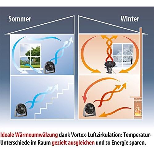  [아마존베스트]Sichler Haushaltsgerate XXL Wall & Floor Room Fan, Remote Control, 55W, Diameter 40cm