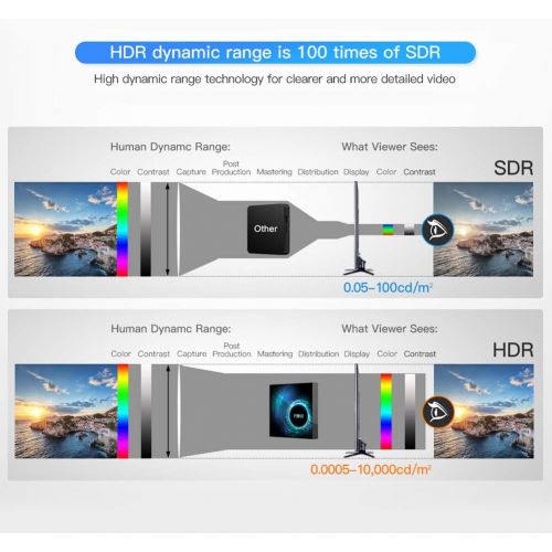 [아마존베스트]Sidiwen 【2020 Newest】 Android 10.0 TV Box T95 2GB RAM 16 ROM Allwinner H616 Quad-core Smart Android Box with Wireless Mini Keyboard, Support 6K/3D/H.265 10/100 Ethernet LAN 2.4/5.0GHz Dual