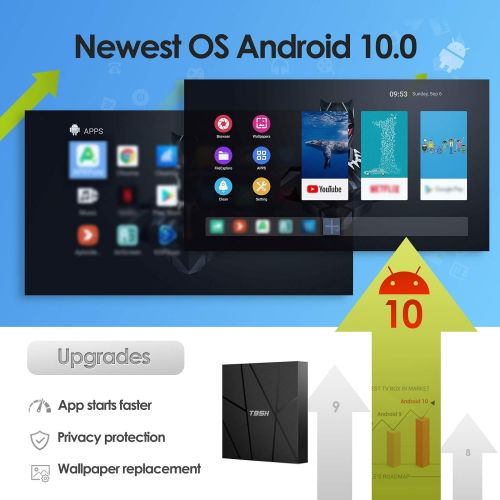  [아마존베스트]-Service-Informationen Android TV Box 10.0 2GB RAM 16GB ROM Smart TV Box T95H Allwinner H616 Quad-Core 2020 6K TV Box with 64 Bit H.265 3D 2.4G WiFi 10/100M Ethernet etc.